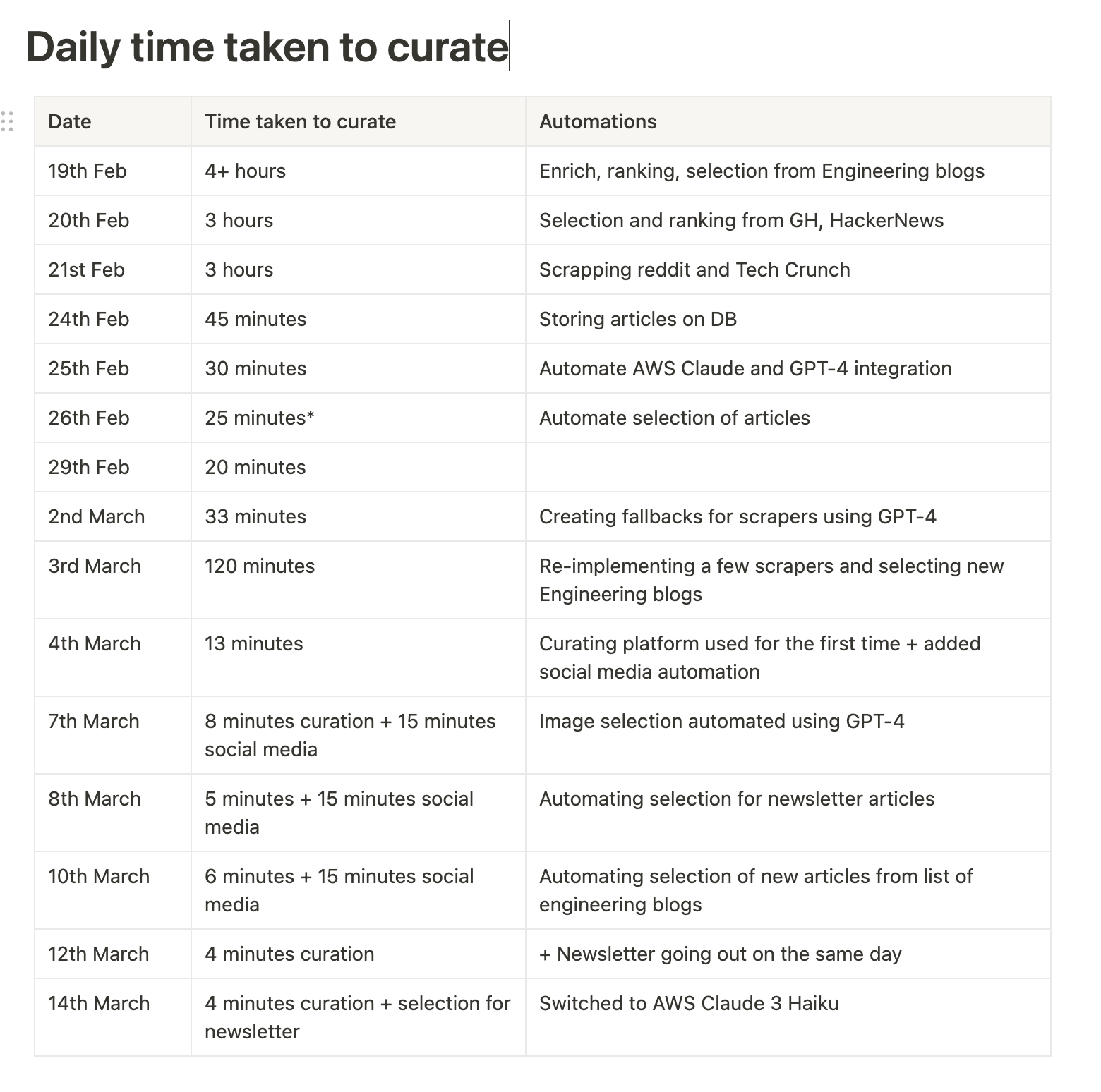 dailycuration.jpg